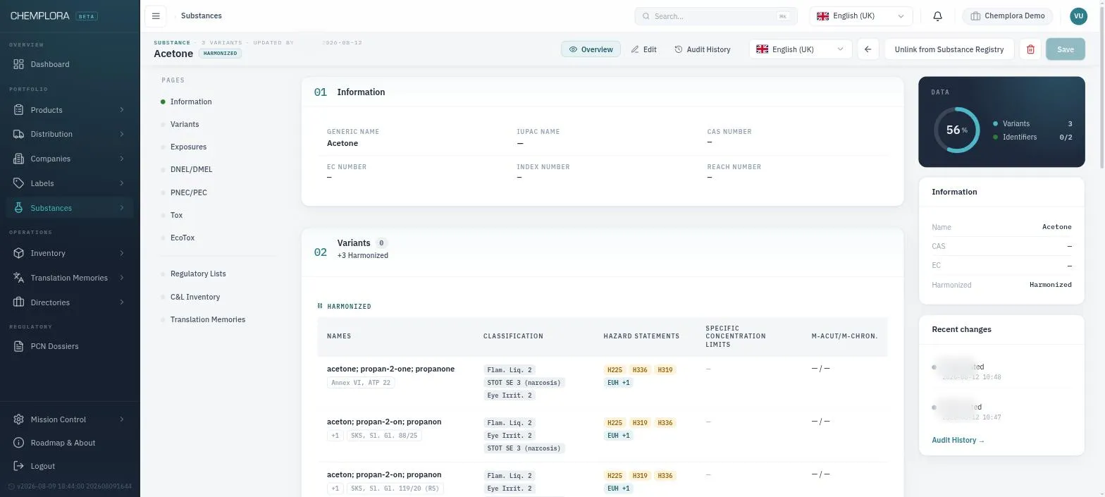 Compliance dashboard showing multi-market regulatory status